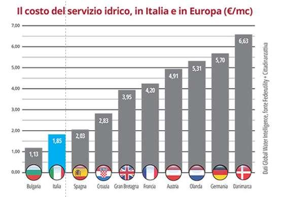 Esportazione dell esperienza di ABC Napoli al distretto Napoli L esportazione dell esperienza di ABC