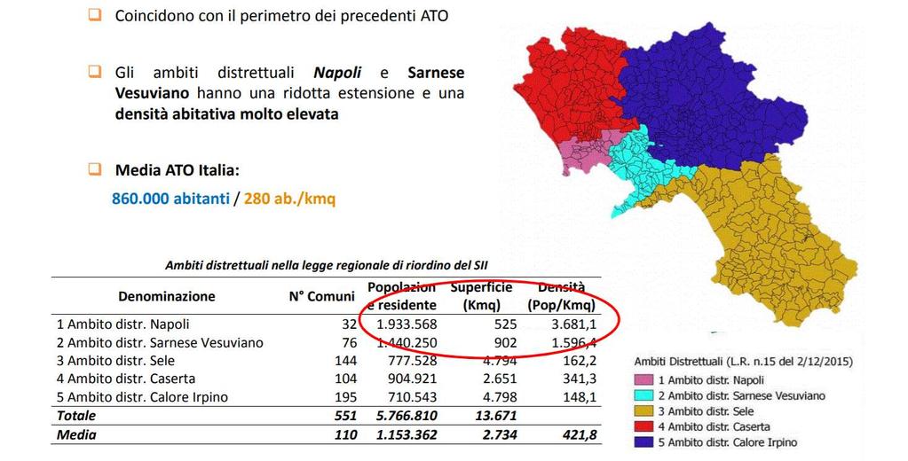 Organizzazione del Servizio Idrico in Campania La legge regionale n.