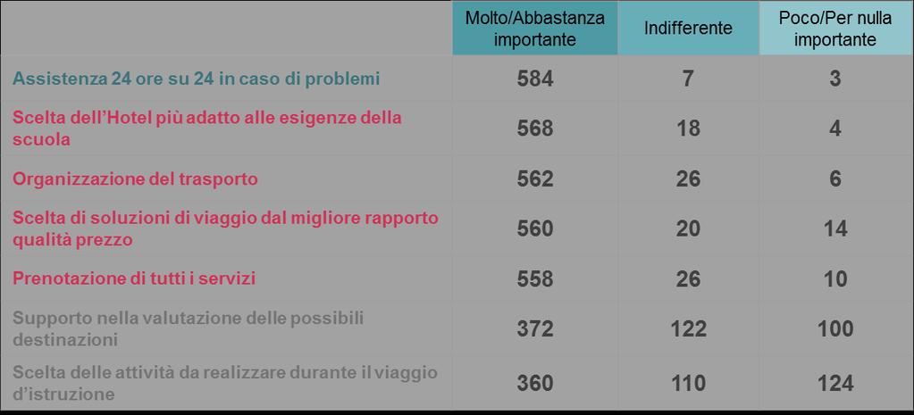 efficace sono stati rilevati una serie di elementi che fanno tutti riferimento all allontanamento