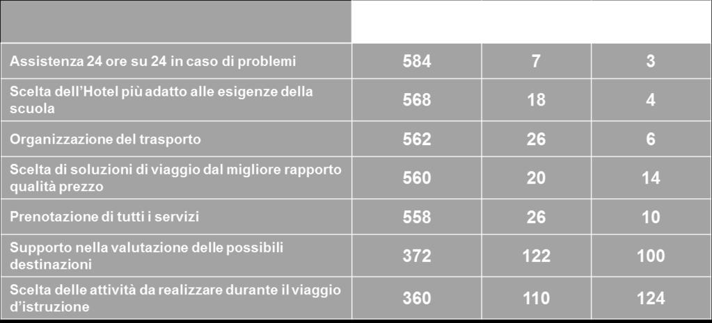 e al prezzo: secondo i docenti i bandi di gara non sono in grado di premiare la qualità ma impongono