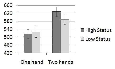 Status: un esperimento Korea, Taiwan, etc.: si usano 2 mani per offrire oggetti a persone di status superiore.