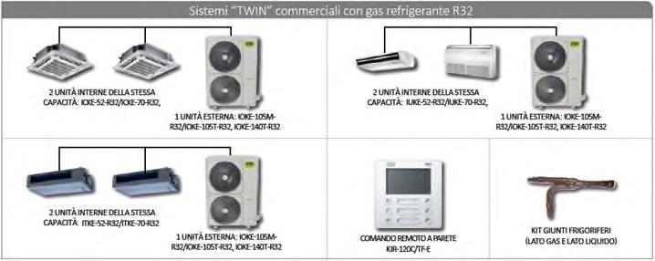 - Un giunto frigorifero lato gas