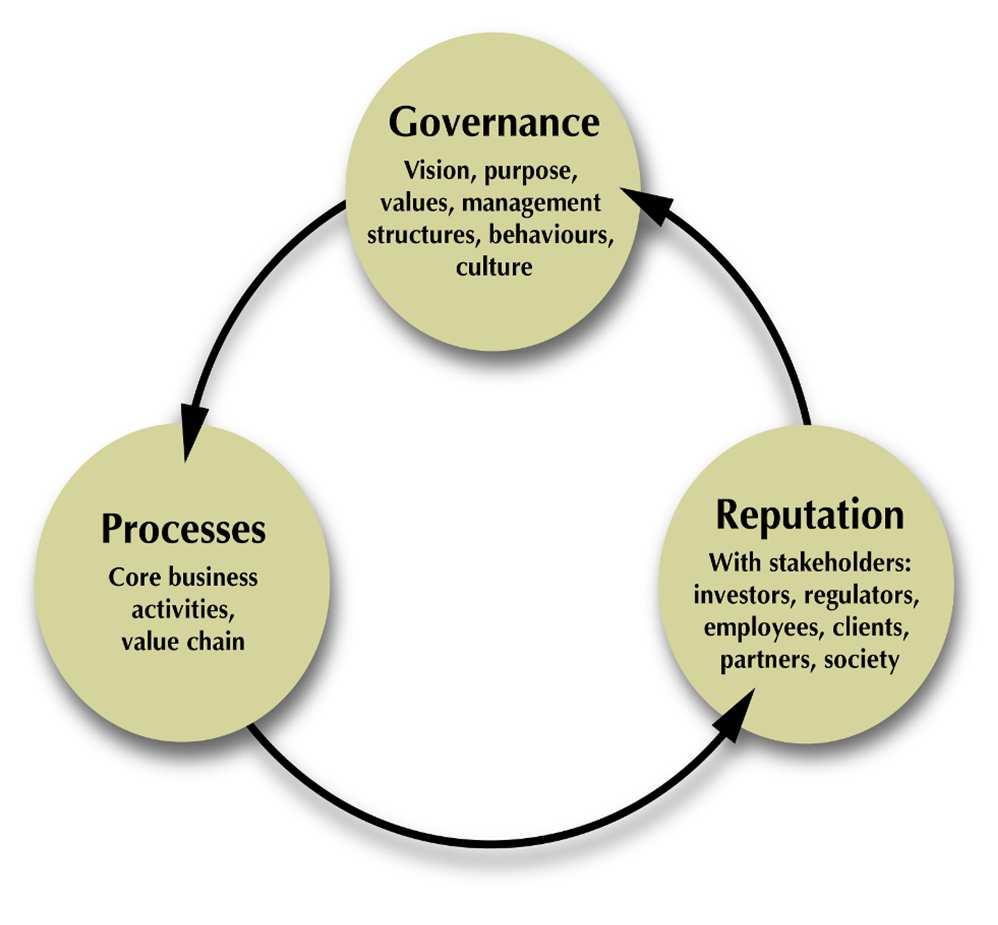 Responsabilità sociale d impresa: una definizione La responsabilità sociale d impresa consiste nell integrazione volontaria delle dimensioni sociale ed ambientale nelle operazioni commerciali e nei