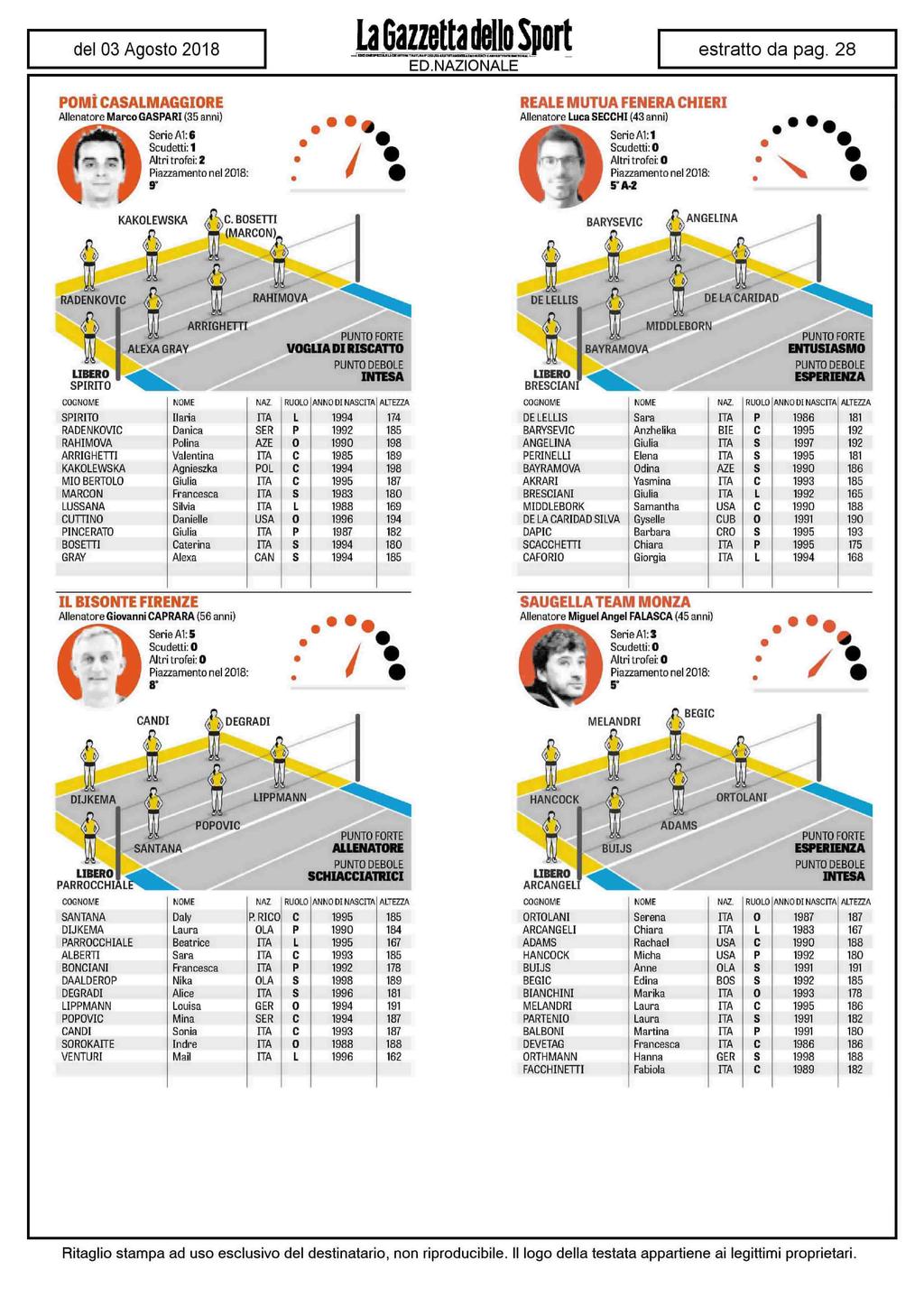 POMI CASALMAGGIORE Allenatore MarcoGASPARI (35 anni) Serie A1:6 Scudetti: 1 Altri trofei: 2 9" KAKOLEWSKA REALE MUTUA FENERA CHIERI Allenatore Luca SECCHI (43 anni) (w Serie A1:1 X 5 A-2 BARYSEVIC.