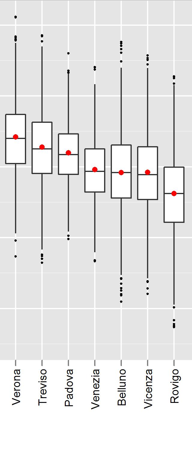 Province metropolitane 0,7