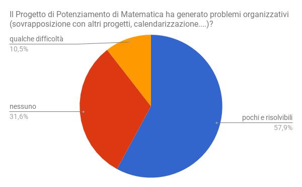 moltissimo 0%