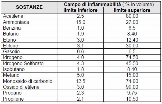 La combustione CENNI DI CINETICA