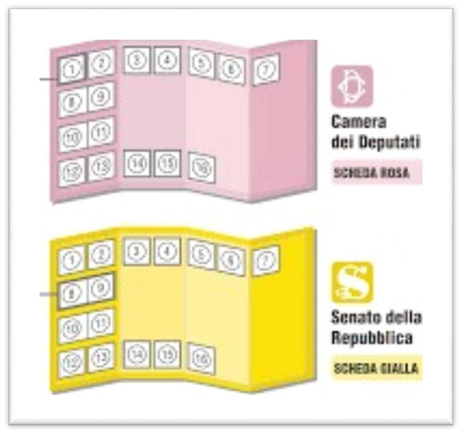 La scheda gialla per votare i senatori viene data solo alle persone che hanno fatto 25 anni.