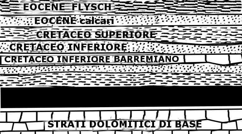 Con il trascorrere delle ere geologiche lo spessore aumentava con diversi fossili.