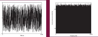 Dithering Prima della conversione AD, rumore di