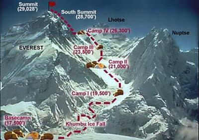 Mt. Everest Campo Base (5100m) -