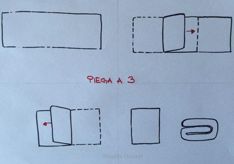 A) Primo giro: tirare la pasta a forma rettangolare e dare una piega a 3.