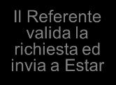 Fase di competenza del Referente aziendale per la posta Momento decisiona le Fasi di competenza gruppo posta di ESTAR Sistemi informatici Richiesta modifiche o cancellazione Manutenzione caselle non