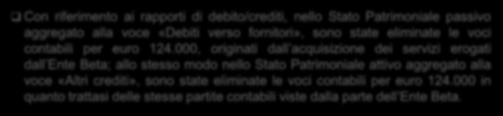 Esemplificativi del processo di consolidamento (8/10) 2 ELISIONI DELLE OPERAZIONI IFRAGRUPPO Crediti/Debiti Con riferimento ai rapporti di debito/crediti, nello Stato Patrimoniale passivo aggregato