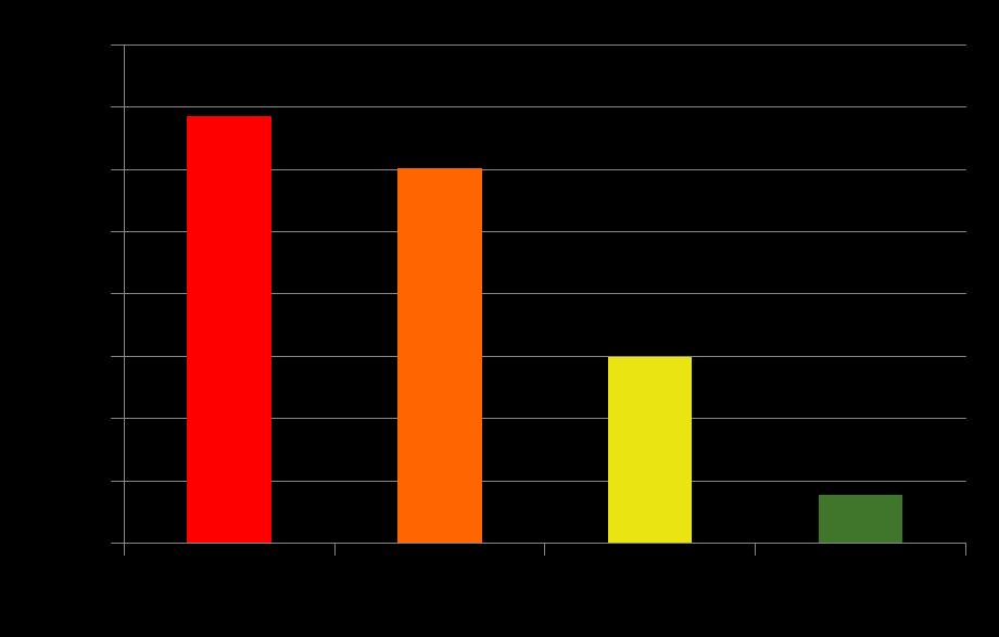 Classi di occupabilità 832 profili finora registrati da parte dei soggetti attuatori 2 41% dei