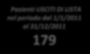 Flussi Lista di attesa 1/1/2011 31/12/2011 Polmone Pazienti iscritti al 1/12/2011 343 Ingressi in lista nel periodo dal 1/1/2011 al 31/12/2011 218 TOTALE PAZIENTI nel periodo dal 1/1/2011 al