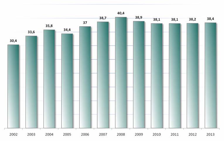 Attività di donazione 2000