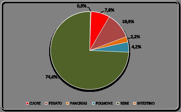 ITALIA al 30/06/2013 : 8564