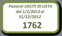 Flussi Lista di attesa 1/1/2012 31/12/2012 Rene Pazienti iscritti al 1/1/2012 6552