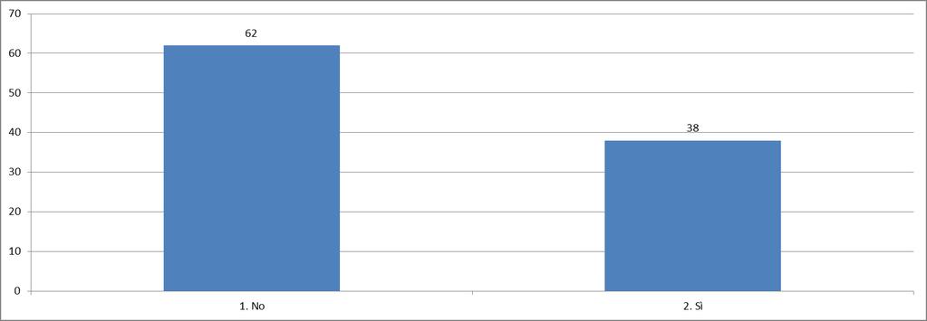 5. Secondo Lei, sarebbero necessari interventi formativi di