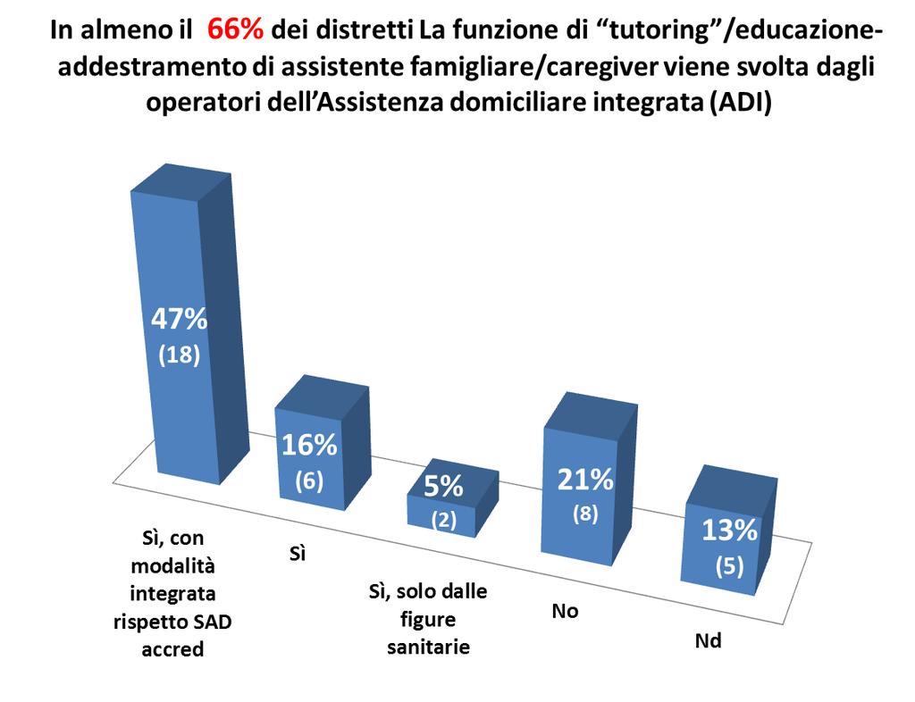 Figura 19