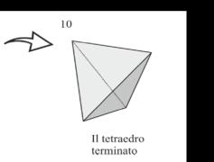 rettangolare, con otto pieghe otteniamo 1 Dallo