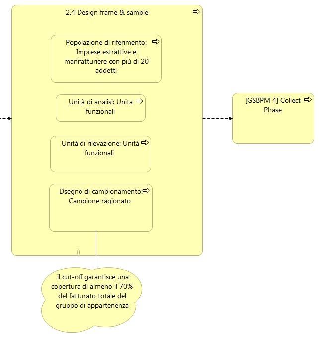 Business Architecture Definire l architettura target (TO-BE) Analizzare il gap tra AS-IS e TO-BE, in termini di: competenze,