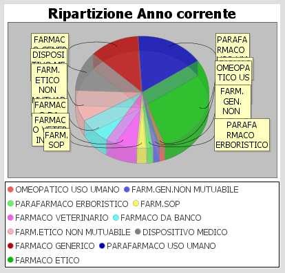 Per rendere ancora più chiari tali grafici si possono ingrandire semplicemente cliccandoci sopra.