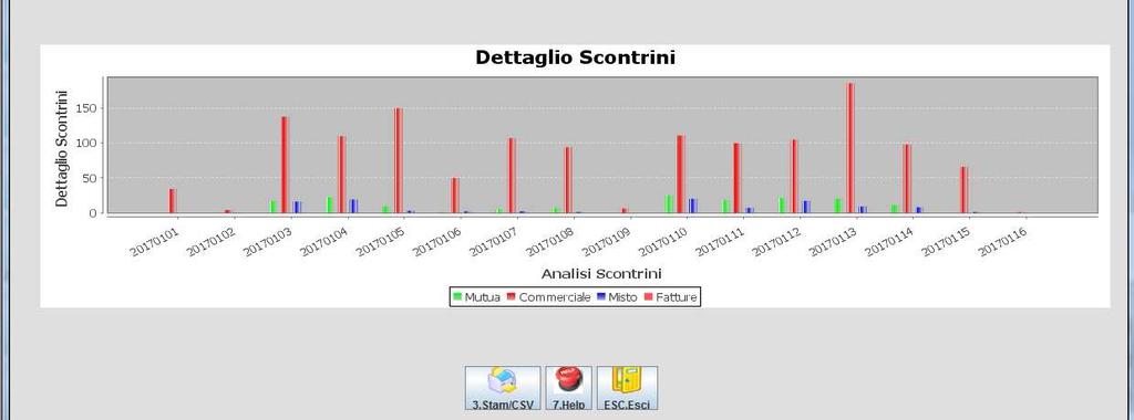 per mutua (ricetta rossa, DEM, Integrative) scontrini emessi al cui interno sono contenute solo vendite per vendita libera scontrini emessi al cui interno sono contenute vendite per mutua e vendite