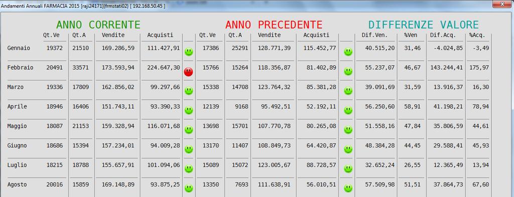 Merceologici Tipo ricetta Mutuabilità ATC per filtrare eventualmente per classe Atomico Terapeutica G.M.I.