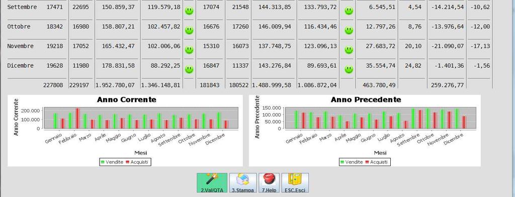 Conferma Dopo l'elaborazione dei dati comparirà a video una griglia di questo tipo.