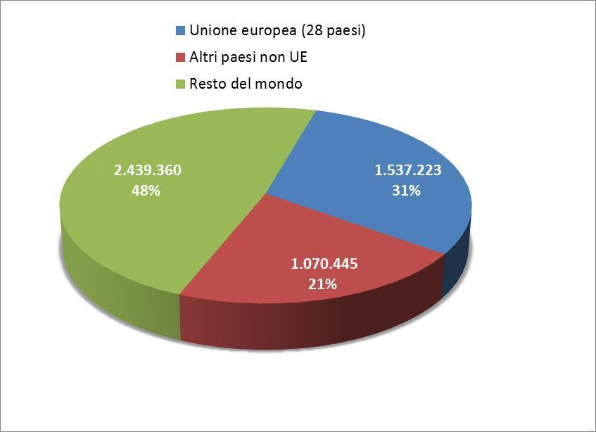 STRANIERI RESIDENTI IN ITALIA PER AREA