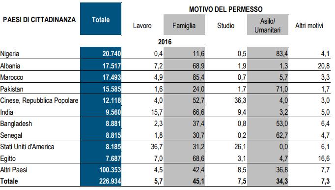 CITTADINI NON COMUNITARI ENTRATI IN ITALIA.