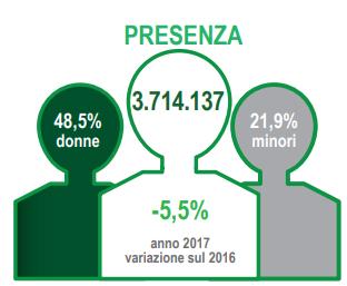 CITTADINI NON COMUNITARI REGOLARMENTE SOGGIORNANTI Italia.