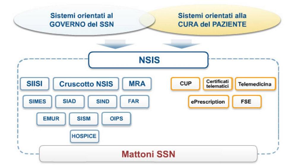 I Claims Databases in Italia Il patrimonio informativo derivante dal SSN viene oggi