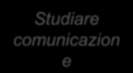 Risposte aperte Comunicare e spiegare con immagini Sintonia con