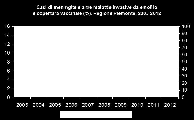 Le classi di età più rappresentate sono 0-4 anni e quella degli anziani.