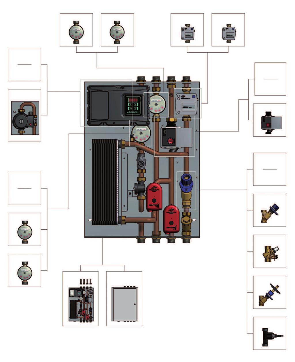 CONFIGURAZIONE MODULO CONTATORE ACQUA SANITARIA qp,5 CONTATORE DI CALORE qp,5 locale impulsivo locale m-bus ASSENTE se non necessaria LINEA DI RICIRCOLO SANITARIO REGOLATORE DELLA PORTATA linea CON