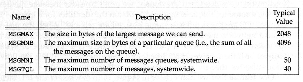 struttura msqid_ds Limiti di sistema ogni coda di messaggi ha la struttura msqid_ds associata ad essa che ne definisce lo stato corrente 13 esempio di uso Code di Messaggi msqid = msgget(ipc_private,