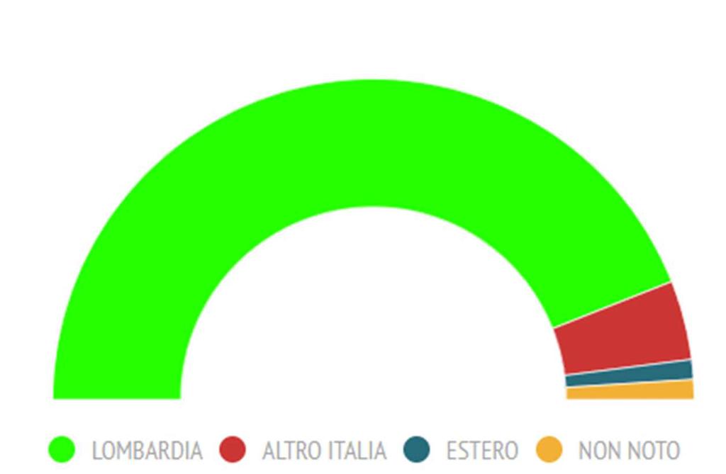 SIFILIDE ENTE DI RESIDENZA 2000-2017 SIFILIDE LOMBARDIA