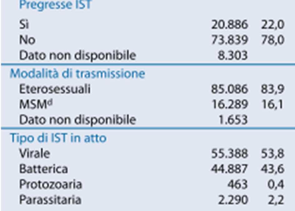 rivolti ai