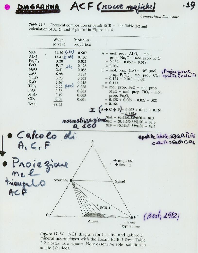 A. Rottura: Lezioni di Petrografia Metamorfica a.