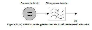 White noise La norma chiede di usare una sorgente di «rumore