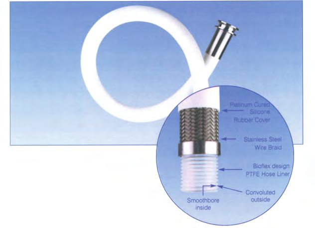 PHARMALINE PTFE HOSES // TUBI IN PTFE Pharmaline è stato realizzato per l utilizzo nei settori Farmaceutici, Biotecnici, Chimici ed Alimentari ove è richiesta un alta purezza e sia indispensabile una