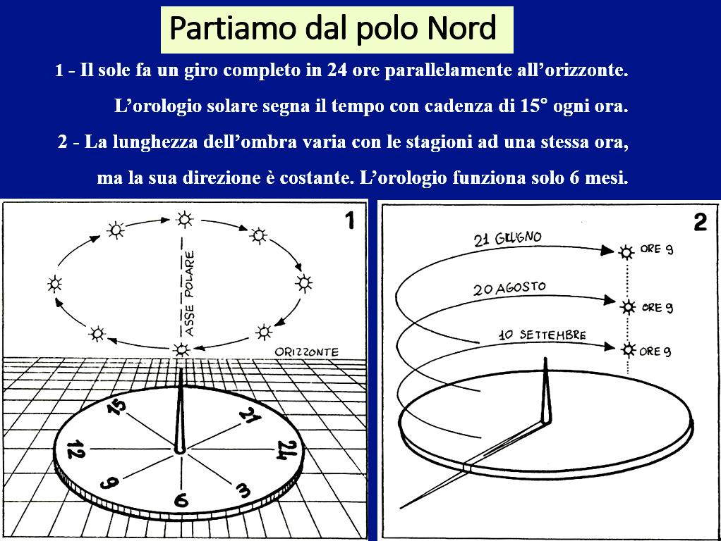 superiori effettuo anche la parte teorica,