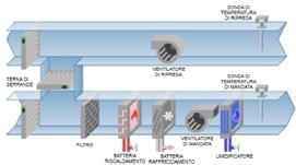 Meters Ethernet UTA