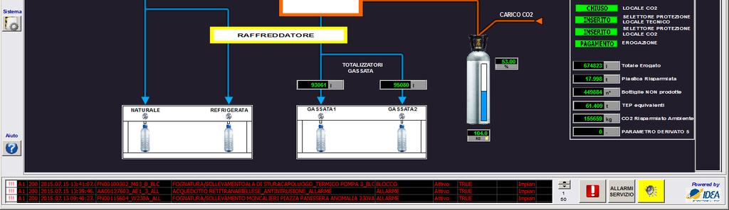 direttamente email al service per allarmi/eventi critici; l RTU verifica la funzionalità