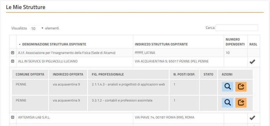 CANDIDATI DA «LE MIE STRUTTURE» 2 NOTA Alcune strutture potrebbero non