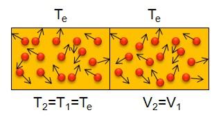 CALORE TEMPERATURA D EQUILIBRIO Mettendo a contatto un corpo caldo con uno freddo (fig.