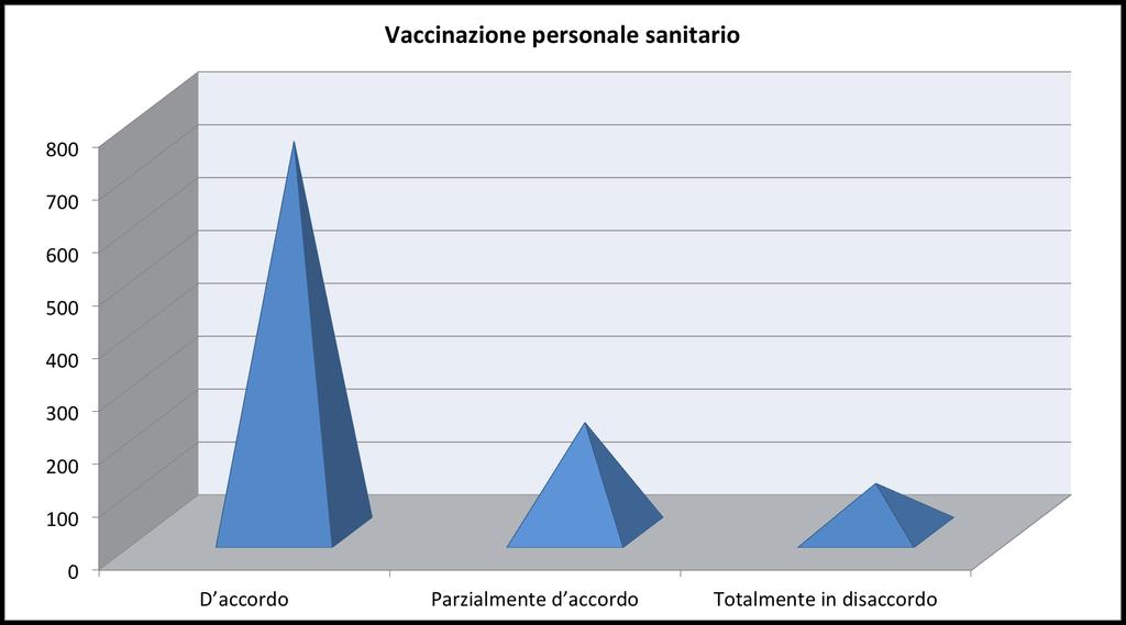 L immunizzazione del personale sanitario è fondamentale per la prevenzione e il